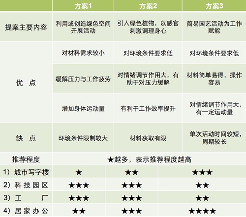 【防疫科普】如何利用園藝療法保持復(fù)工后身心健康？