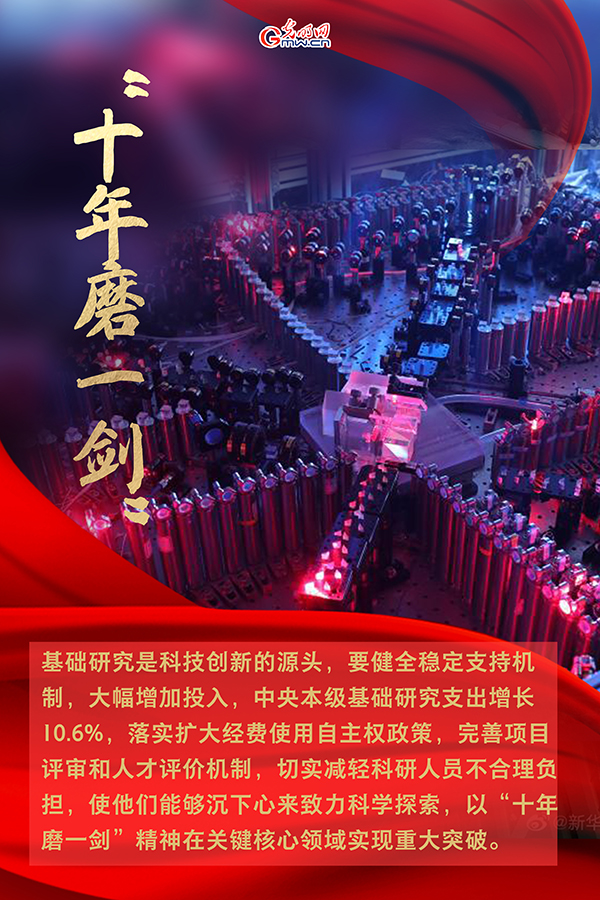 海報| 2021年政府工作報告，科技創(chuàng)新提到這些關鍵詞
