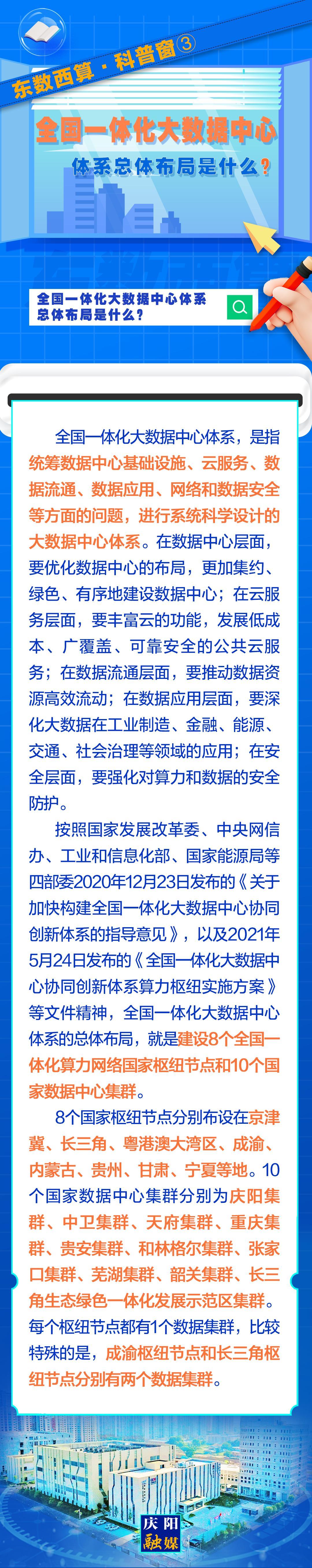 東數(shù)西算·科普窗?③｜全國一體化大數(shù)據(jù)中心體系總體布局是什么？