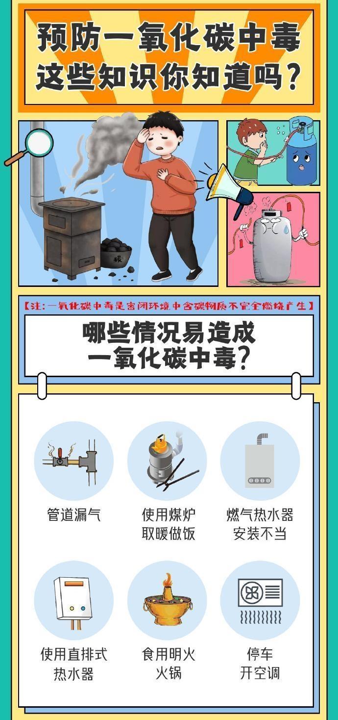 【海報】預防一氧化碳中毒，這些知識點請知曉！
