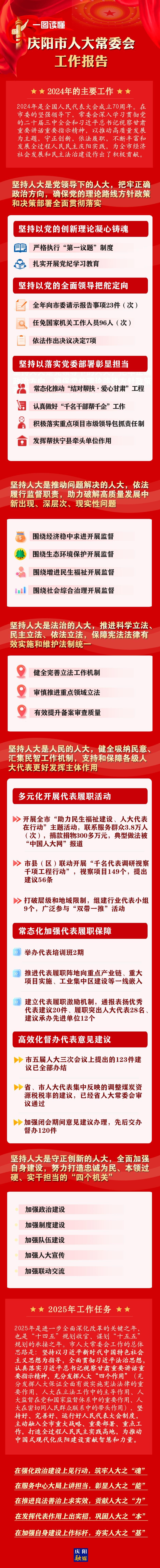 干貨滿滿！一圖讀懂慶陽市人大常委會工作報告