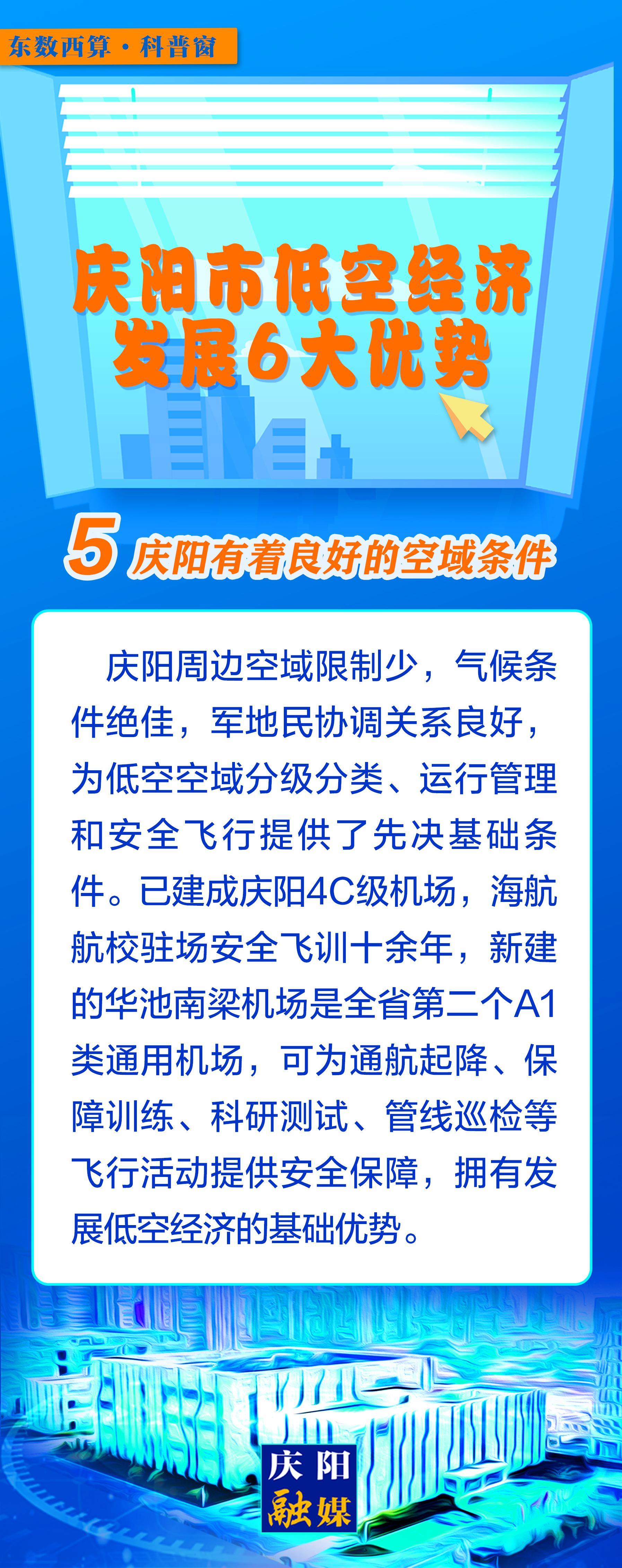 【微長圖】東數(shù)西算科普窗丨慶陽市低空經(jīng)濟(jì)發(fā)展6大優(yōu)勢(shì)之：慶陽有著良好的空域條件