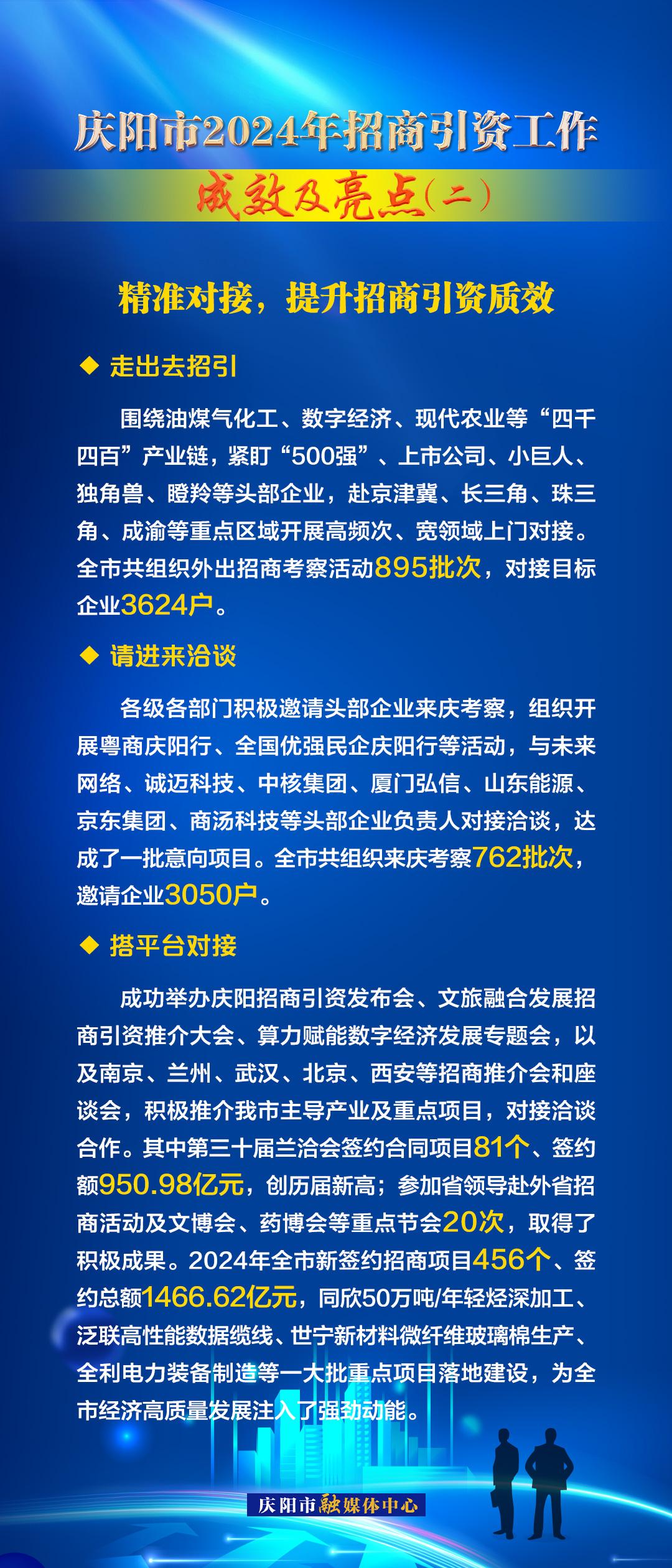 精準(zhǔn)對(duì)接，提升招商引資質(zhì)效——慶陽(yáng)市2024年招商引資工作成效及亮點(diǎn)（二）