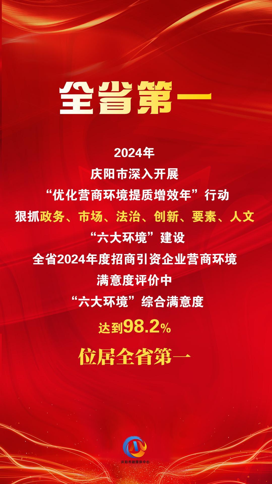 【微海報(bào)】“六大環(huán)境”綜合滿意度評(píng)價(jià)，慶陽位居全省第一！