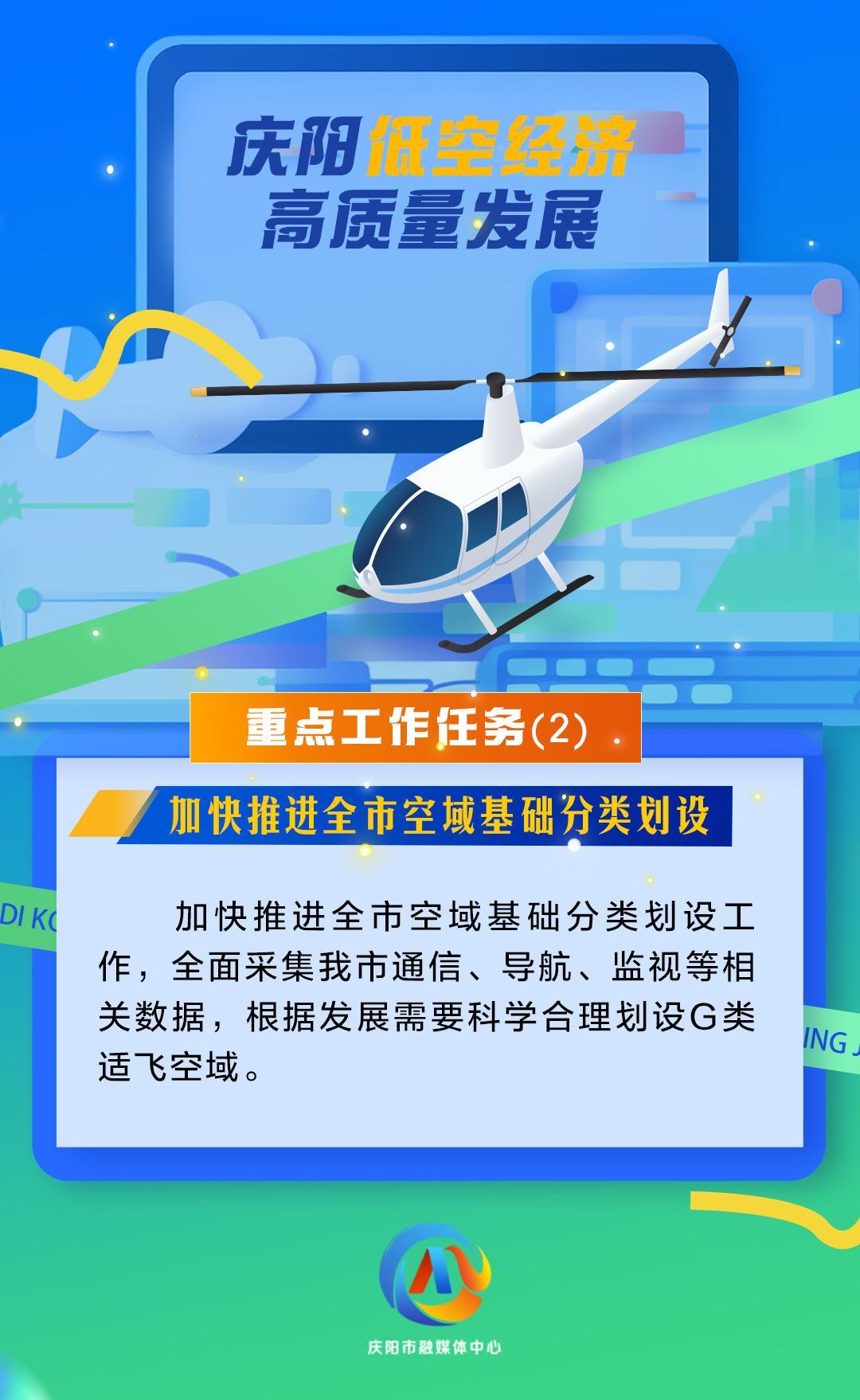 【微海報】慶陽低空經(jīng)濟高質(zhì)量發(fā)展重點工作任務（2）加快推進全市空域基礎(chǔ)分類劃設(shè)