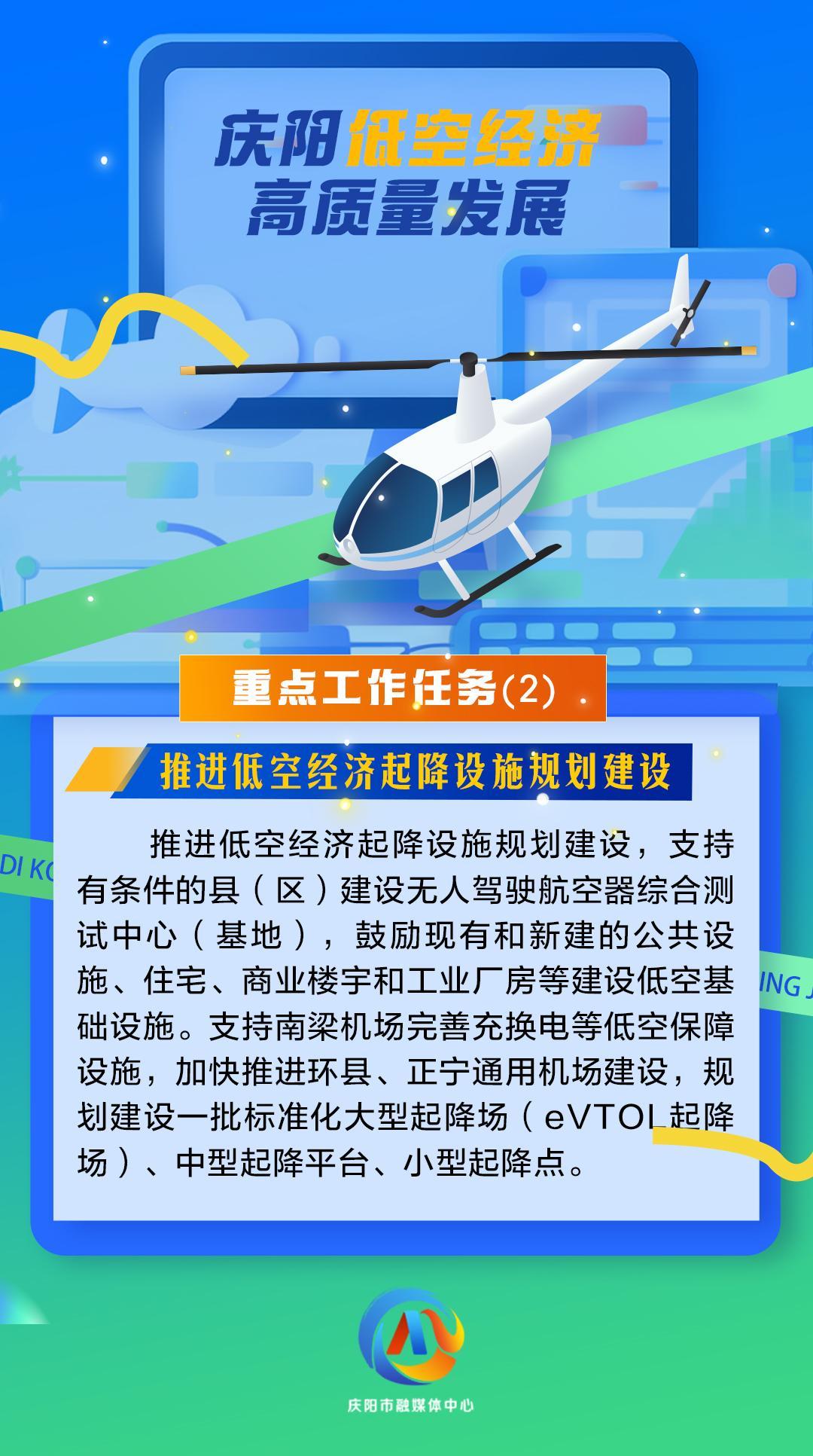 【微海報】慶陽低空經(jīng)濟高質(zhì)量發(fā)展重點工作任務（2）推進低空經(jīng)濟起降設(shè)施規(guī)劃建設(shè)
