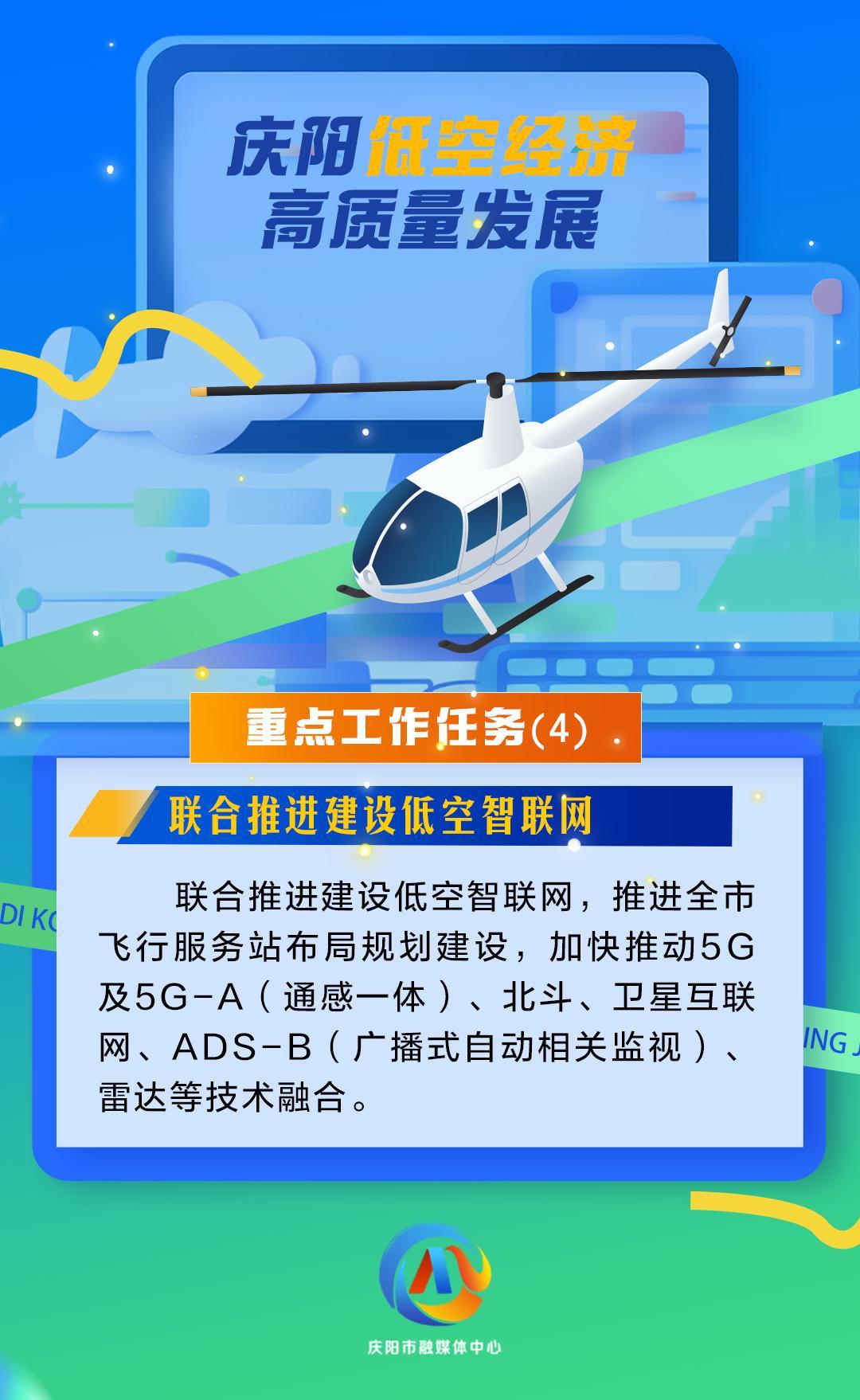 【微海報】慶陽低空經(jīng)濟高質(zhì)量發(fā)展重點工作任務（4）聯(lián)合推進建設(shè)低空智聯(lián)網(wǎng)