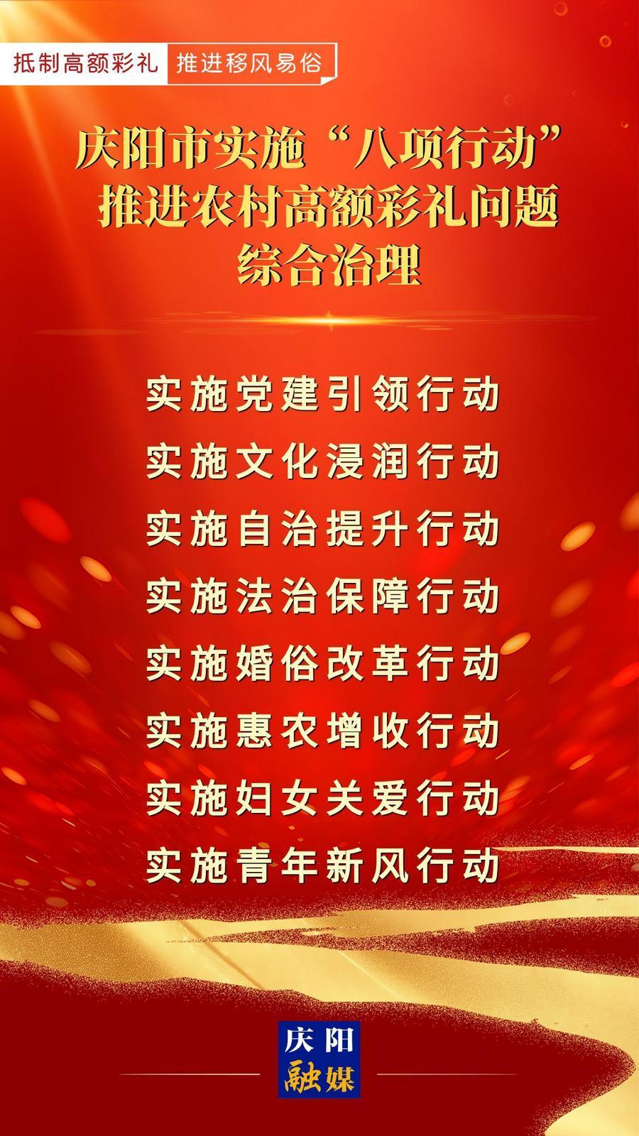 【微海報】慶陽市實(shí)施“八項行動”推進(jìn)農(nóng)村高額彩禮問題綜合治理