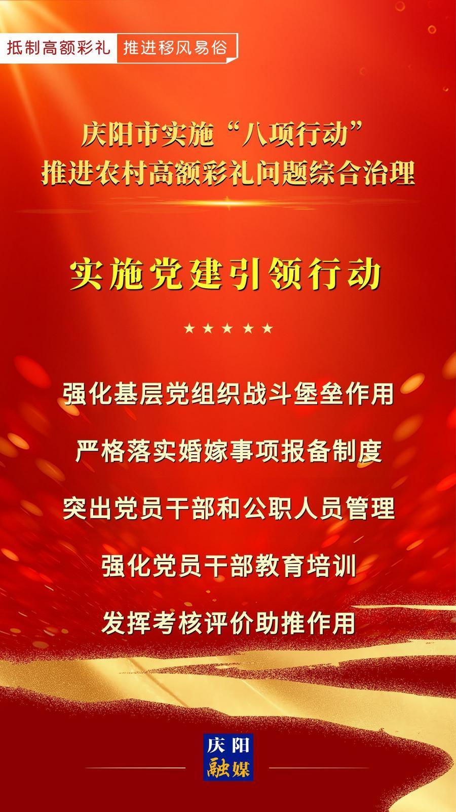 【微海報】慶陽市實(shí)施“八項行動”推進(jìn)農(nóng)村高額彩禮問題綜合治理｜實(shí)施黨建引領(lǐng)行動