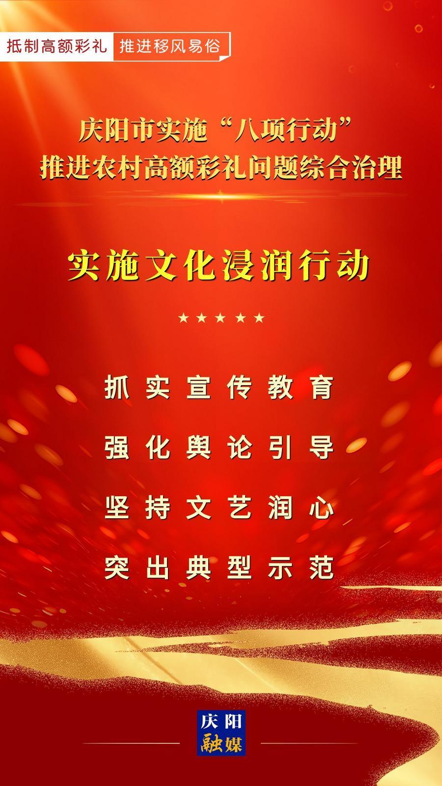 【微海報】慶陽市實(shí)施“八項行動”推進(jìn)農(nóng)村高額彩禮問題綜合治理｜實(shí)施文化浸潤行動