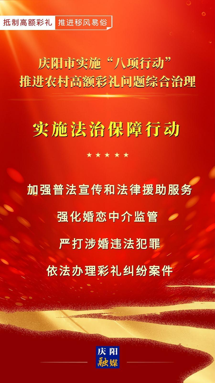 【微海報】慶陽市實(shí)施“八項行動”推進(jìn)農(nóng)村高額彩禮問題綜合治理｜實(shí)施法治保障行動