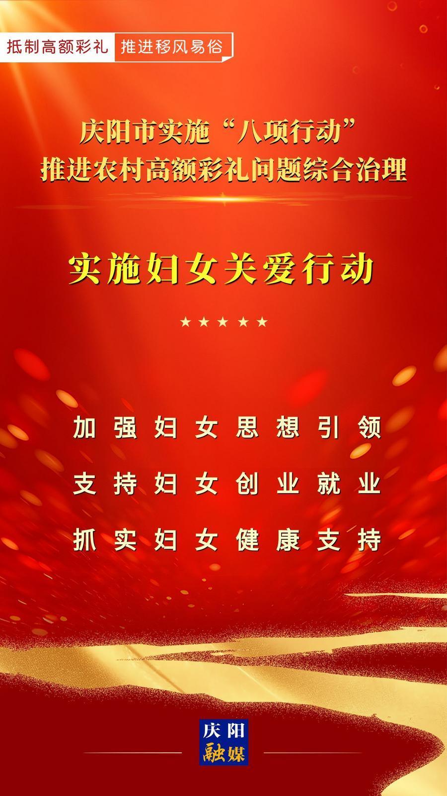【微海報(bào)】慶陽(yáng)市實(shí)施“八項(xiàng)行動(dòng)”推進(jìn)農(nóng)村高額彩禮問(wèn)題綜合治理｜實(shí)施婦女關(guān)愛(ài)行動(dòng)